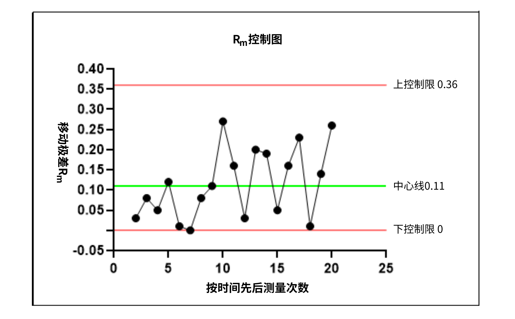 食品微生物實驗室內部質量監控評價依據簡介