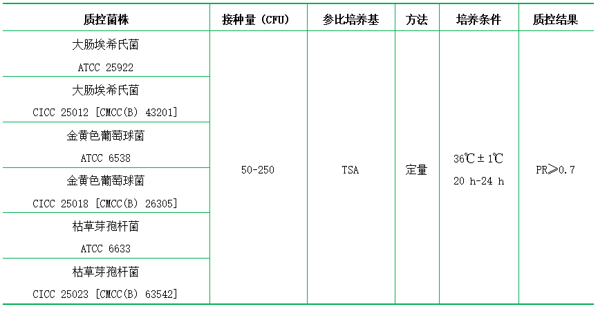 營養瓊脂（NA）