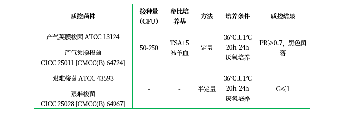 胰胨-亞硫酸鹽-環絲氨酸瓊脂基礎 胰胨-亞硫酸鹽-環絲氨酸瓊脂基礎