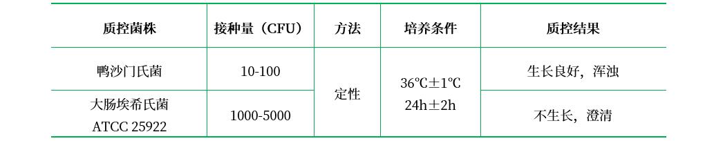 煌綠肉湯增菌液基礎