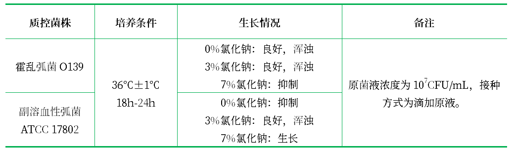 嗜鹽性試驗培養基