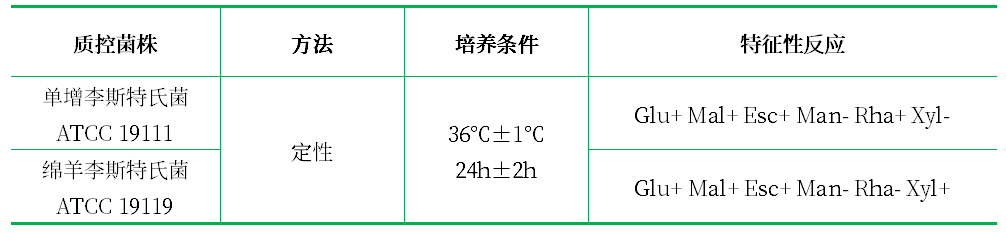 糖發酵基礎肉湯
