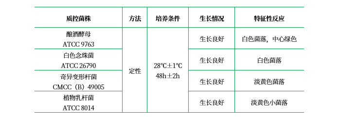 WL營養瓊脂 WL營養瓊脂