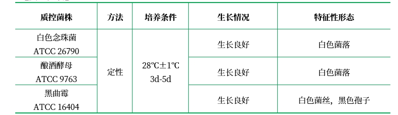 察氏培養基
