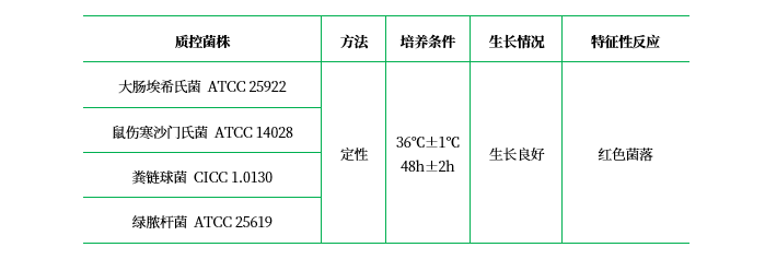 TTC營養瓊脂 TTC營養瓊脂