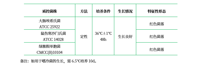 CVT瓊脂培養基