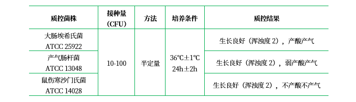 乳糖發酵培養基