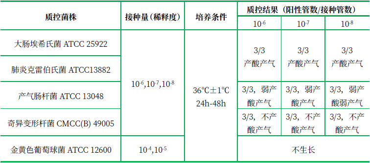 乳糖膽鹽發酵培養基（顆粒劑型）