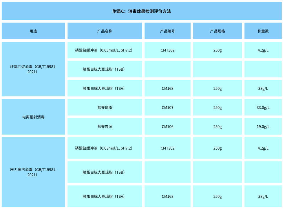 北京陸橋：GB 15979-2024 一次性衛生用品檢測用產品列表