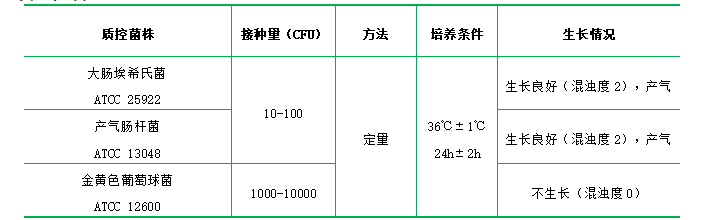 亮綠乳糖膽鹽培養液（BGL）