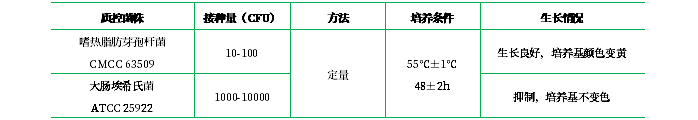 溴甲酚紫葡萄糖蛋白胨水培養基