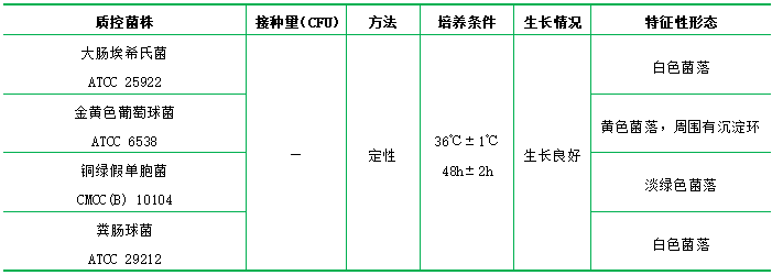 卵磷脂吐溫80營養瓊脂 卵磷脂吐溫80營養瓊脂