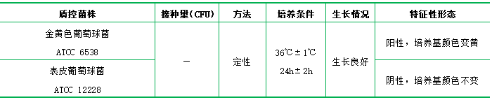 甘露醇發酵培養基 甘露醇發酵培養基