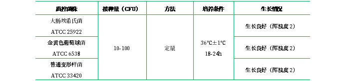 0.5% 葡萄糖肉湯培養基