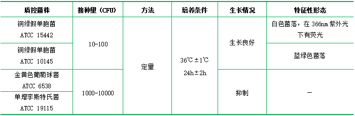 假單胞菌CN選擇性培養基