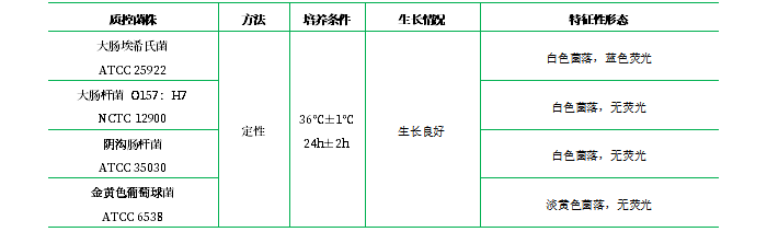 MUG營養瓊脂(NA-MUG) MUG營養瓊脂(NA-MUG)
