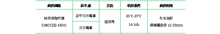 抗生素檢定培養基Ⅷ