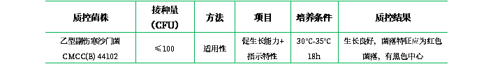 木糖賴氨酸脫氧膽酸鹽瓊脂培養基 木糖賴氨酸脫氧膽酸鹽瓊脂培養基
