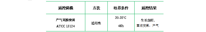 乳糖亞硫酸鹽培養基 乳糖亞硫酸鹽培養基