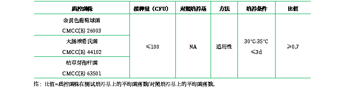 營養瓊脂（顆粒劑型）