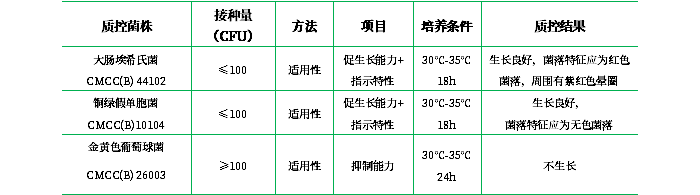 紫紅膽鹽葡萄糖瓊脂培養基（顆粒劑型）